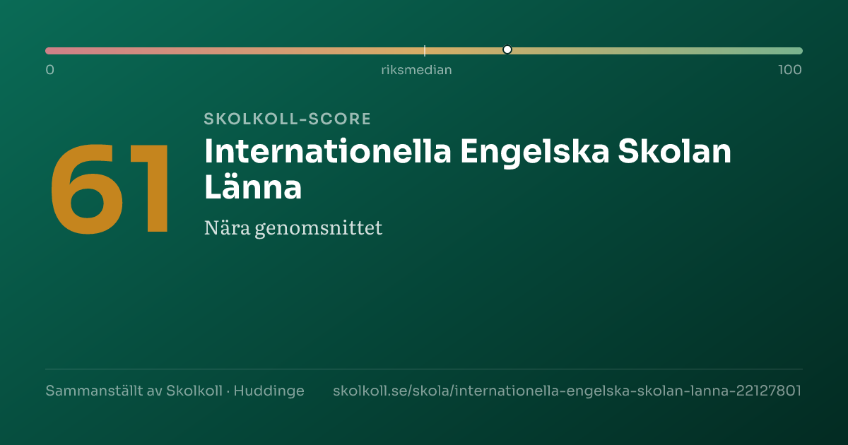 Skolkoll-score för Internationella Engelska Skolan Länna