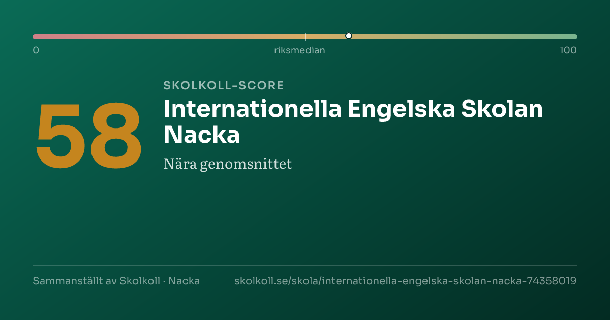 Skolkoll score for Internationella Engelska Skolan Nacka