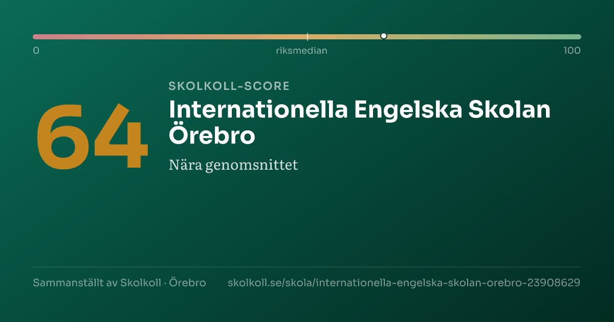 Skolkoll-score för Internationella Engelska Skolan Örebro
