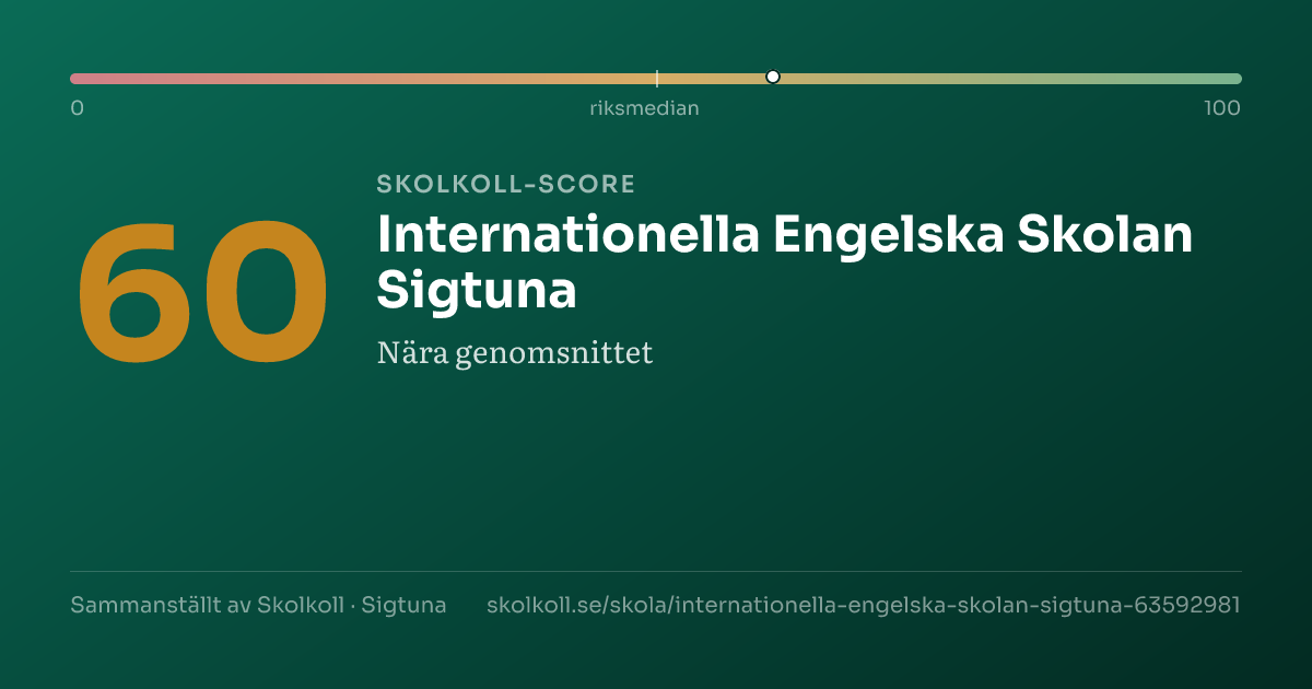 Skolkoll score for Internationella Engelska Skolan Sigtuna