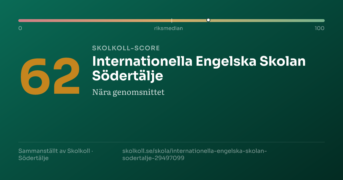 Skolkoll score for Internationella Engelska Skolan Södertälje