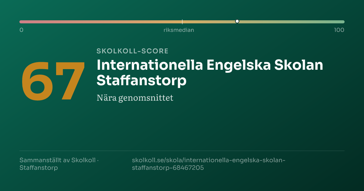Skolkoll score for Internationella Engelska Skolan Staffanstorp