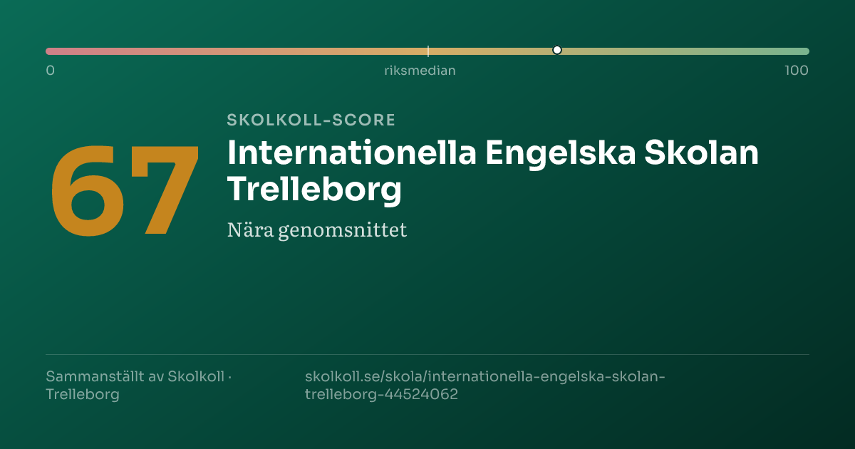 Skolkoll-score för Internationella Engelska Skolan Trelleborg