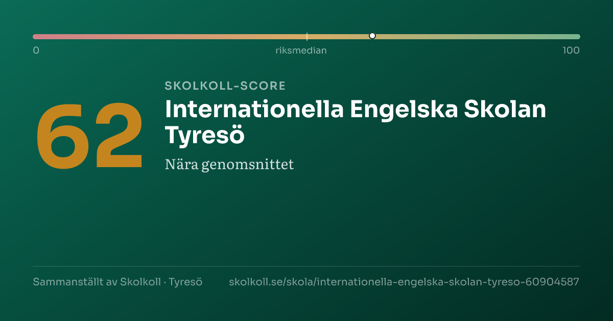 Skolkoll-score för Internationella Engelska Skolan Tyresö