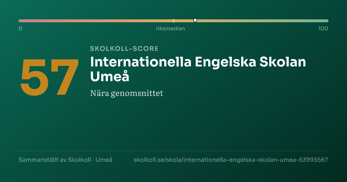 Skolkoll score for Internationella Engelska Skolan Umeå
