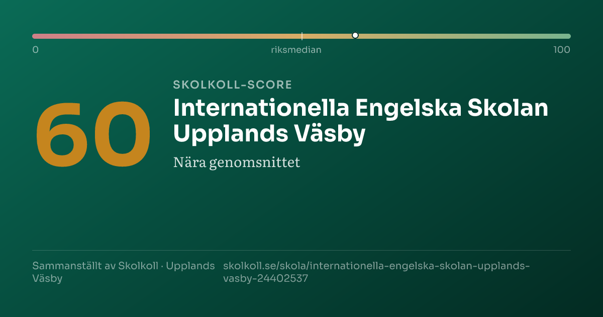 Skolkoll-score för Internationella Engelska Skolan Upplands Väsby