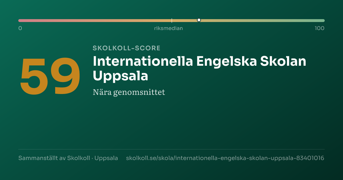 Skolkoll-score för Internationella Engelska Skolan Uppsala