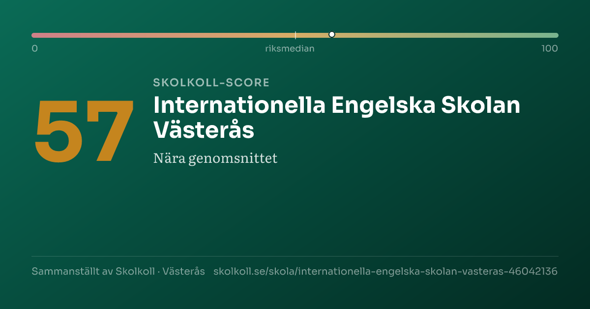Skolkoll-score för Internationella Engelska Skolan Västerås