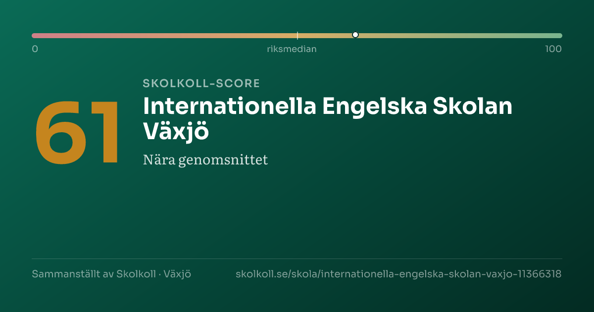 Skolkoll-score för Internationella Engelska Skolan Växjö