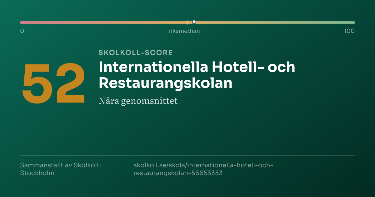 Skolkoll-score för Internationella Hotell- och Restaurangskolan