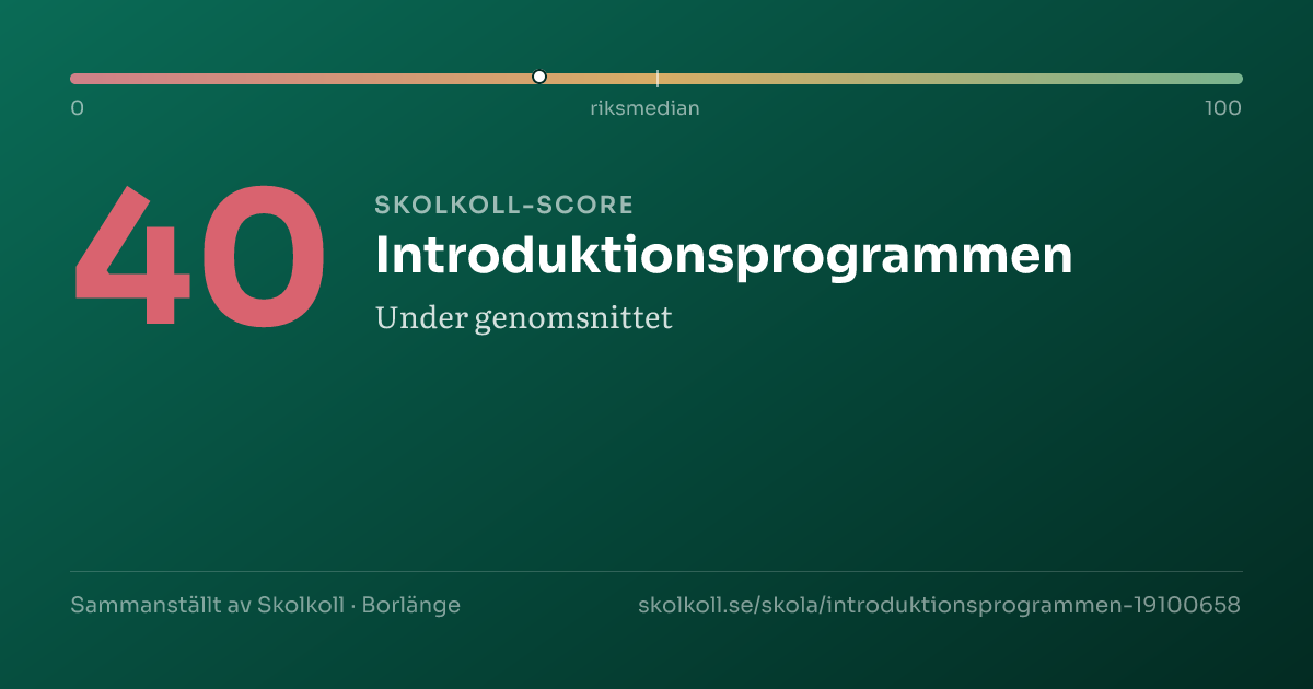 Skolkoll-score för Introduktionsprogrammen