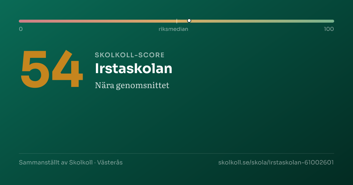Skolkoll-score för Irstaskolan