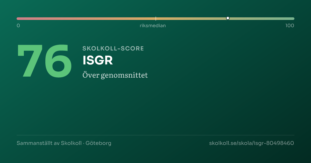 Skolkoll-score för ISGR