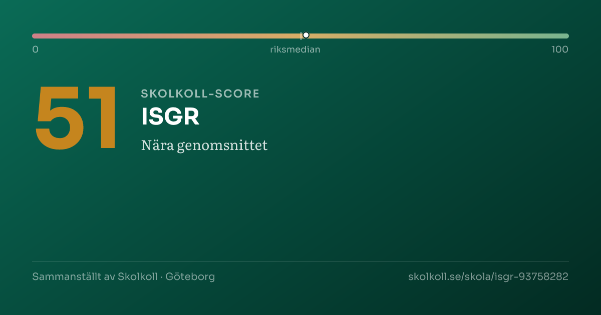 Skolkoll score for ISGR
