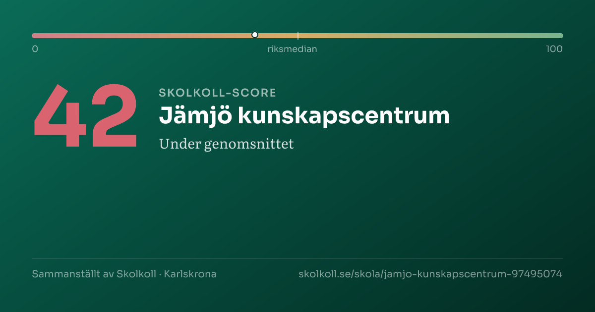Skolkoll score for Jämjö kunskapscentrum