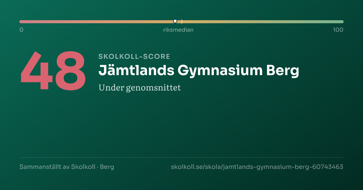 Skolkoll-score för Jämtlands Gymnasium Berg