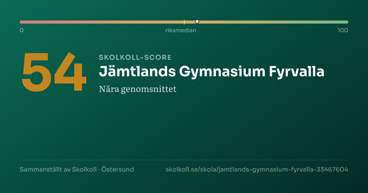 Skolkoll score for Jämtlands Gymnasium Fyrvalla