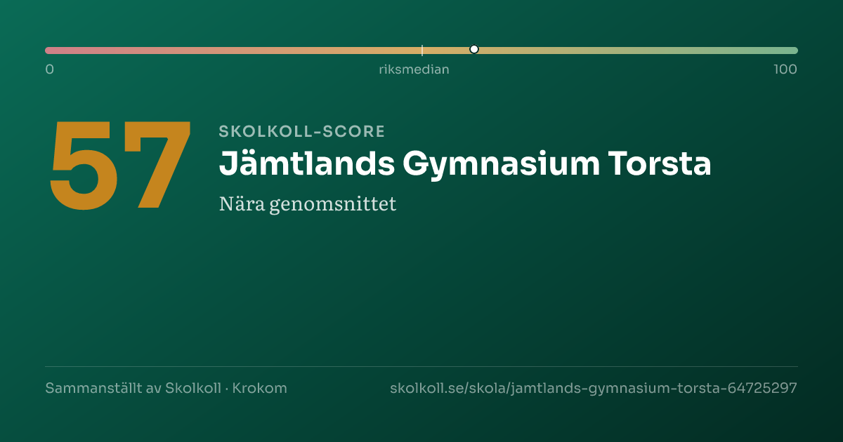Skolkoll score for Jämtlands Gymnasium Torsta