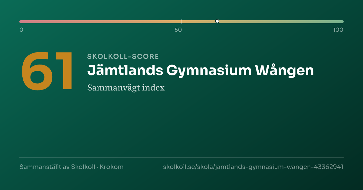 Skolkoll score for Jämtlands Gymnasium Wången