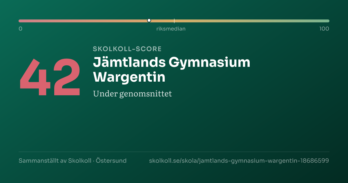 Skolkoll-score för Jämtlands Gymnasium Wargentin