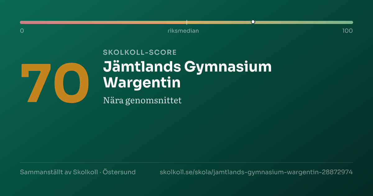 Skolkoll-score för Jämtlands Gymnasium Wargentin