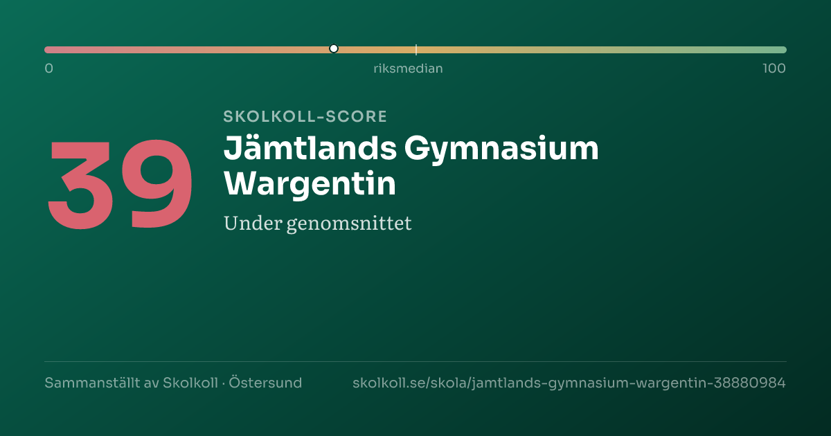 Skolkoll score for Jämtlands Gymnasium Wargentin