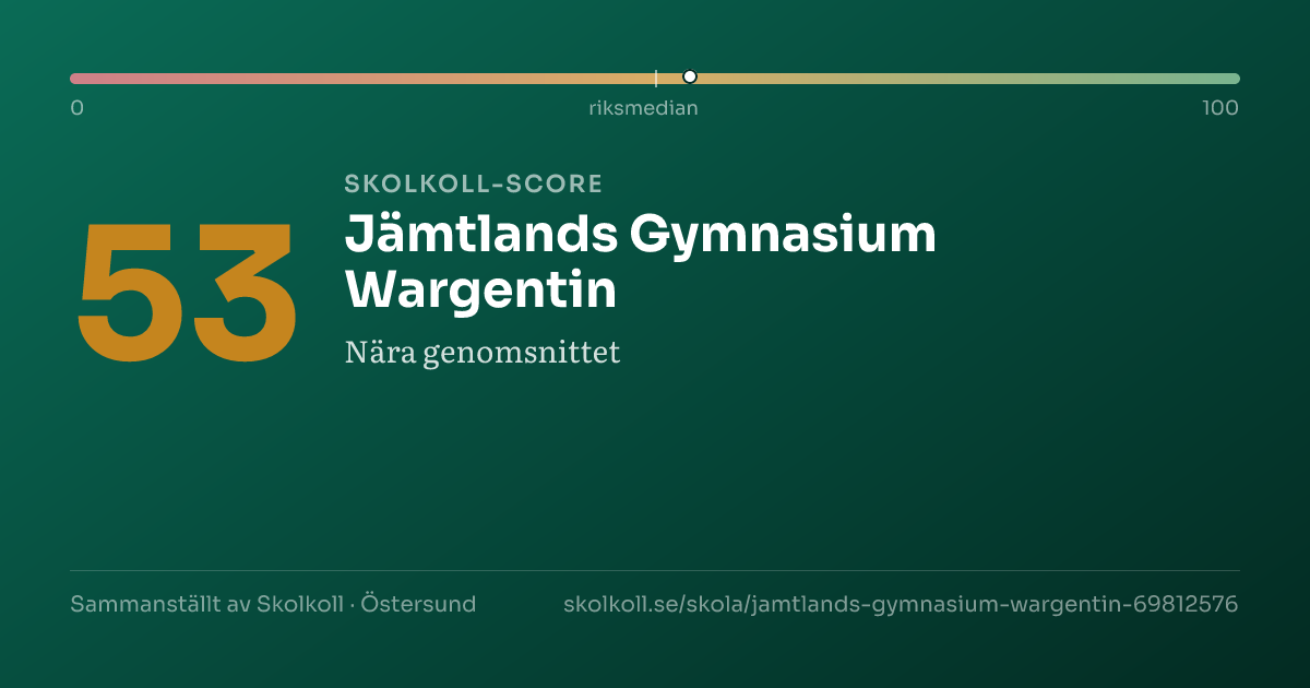 Skolkoll-score för Jämtlands Gymnasium Wargentin