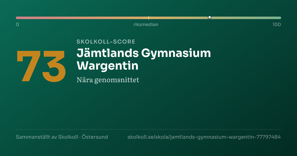 Skolkoll-score för Jämtlands Gymnasium Wargentin