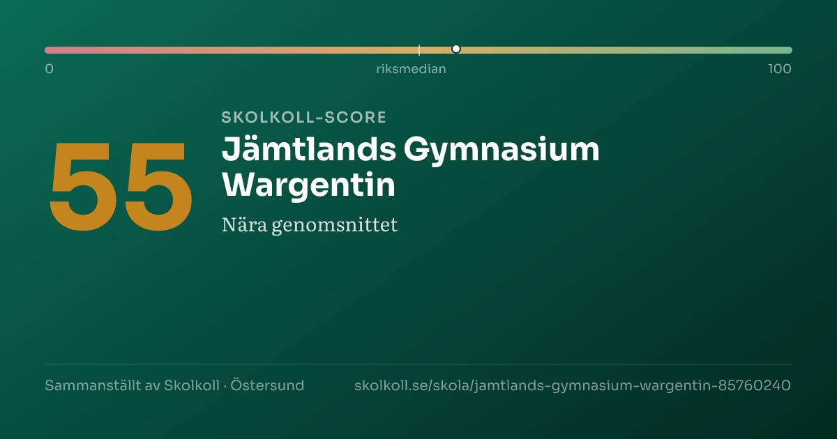 Skolkoll score for Jämtlands Gymnasium Wargentin