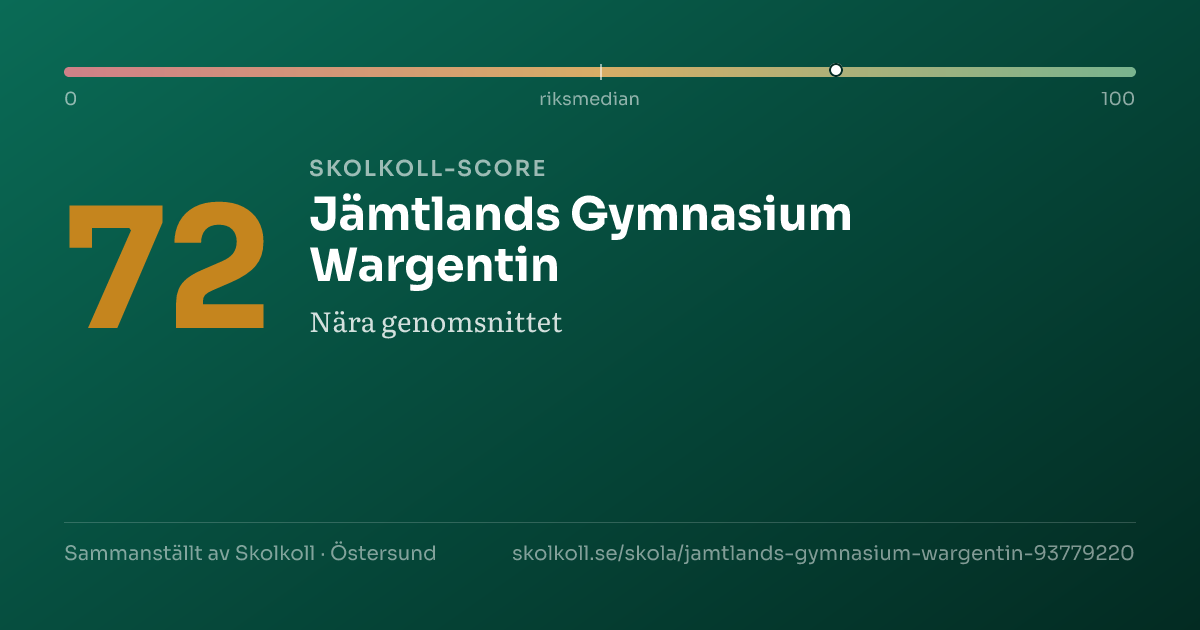 Skolkoll-score för Jämtlands Gymnasium Wargentin