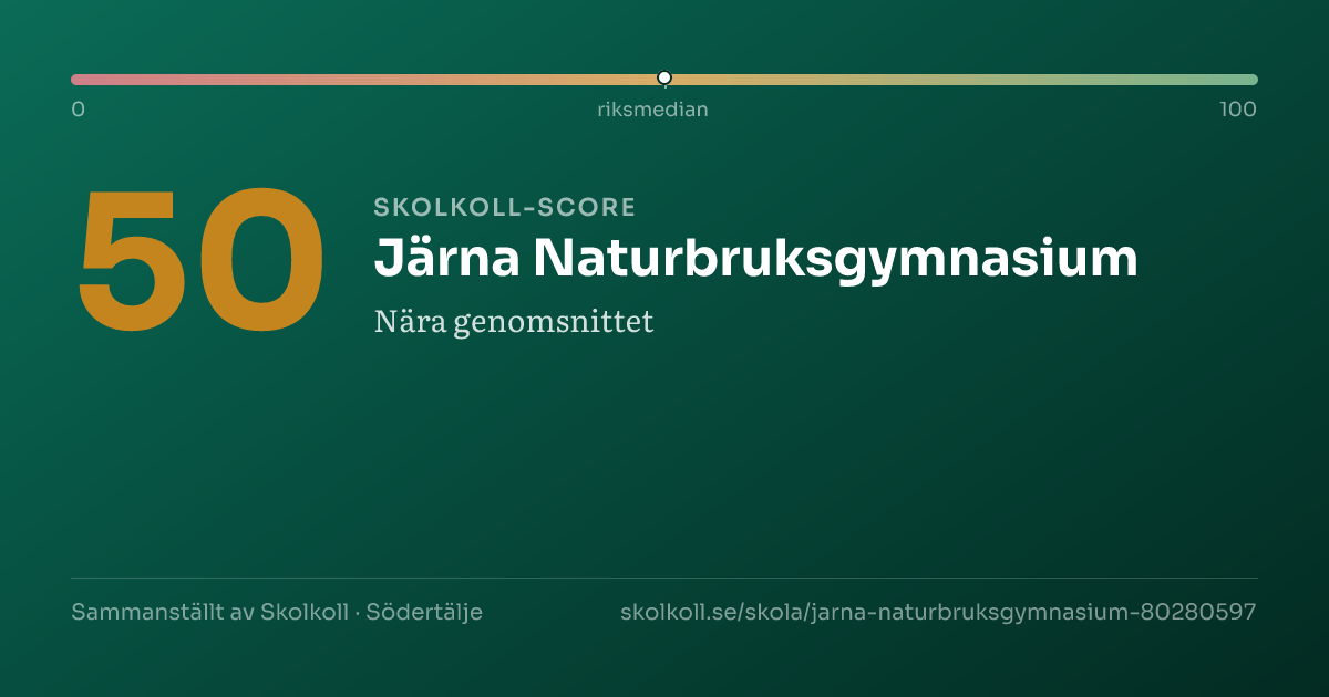 Skolkoll score for Järna Naturbruksgymnasium
