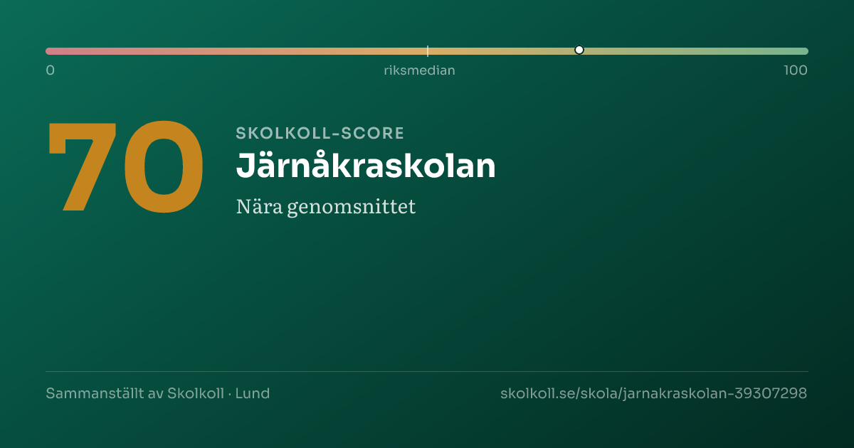 Skolkoll-score för Järnåkraskolan