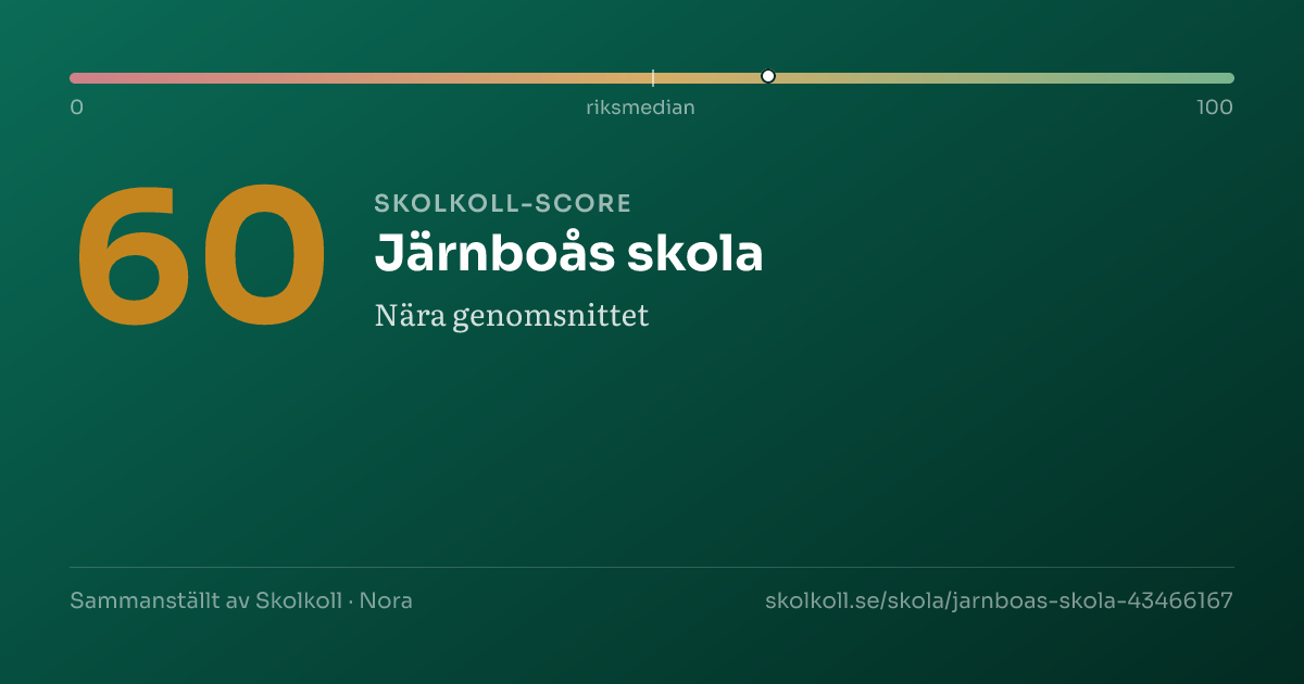 Skolkoll-score för Järnboås skola