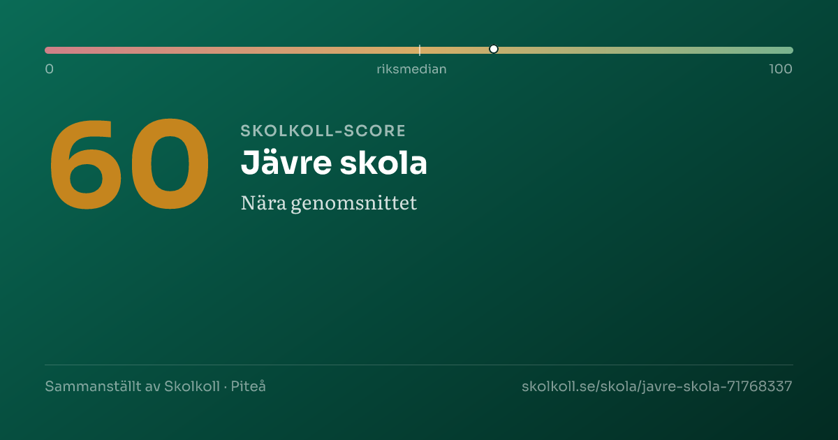 Skolkoll score for Jävre skola