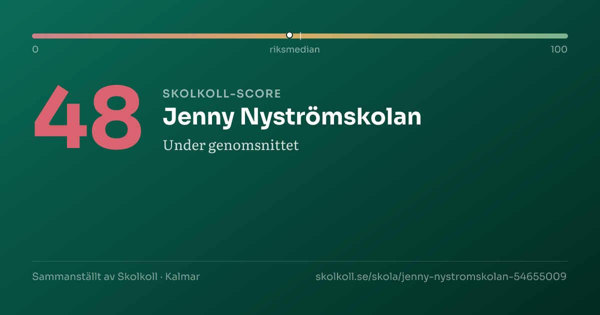 Skolkoll-score för Jenny Nyströmskolan