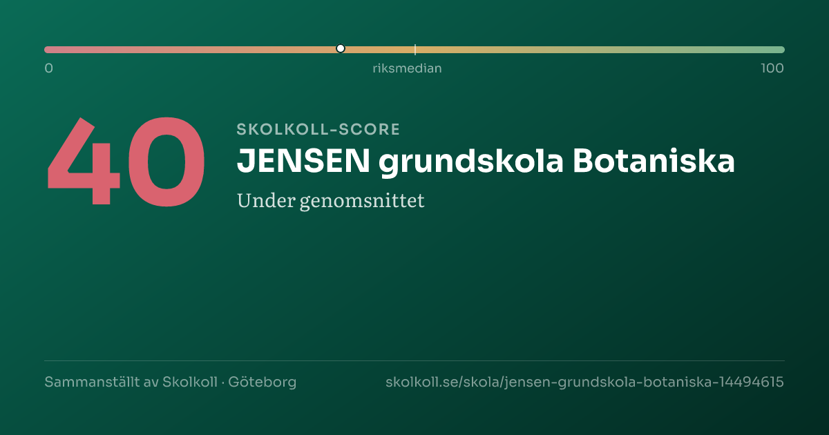 Skolkoll score for JENSEN grundskola Botaniska