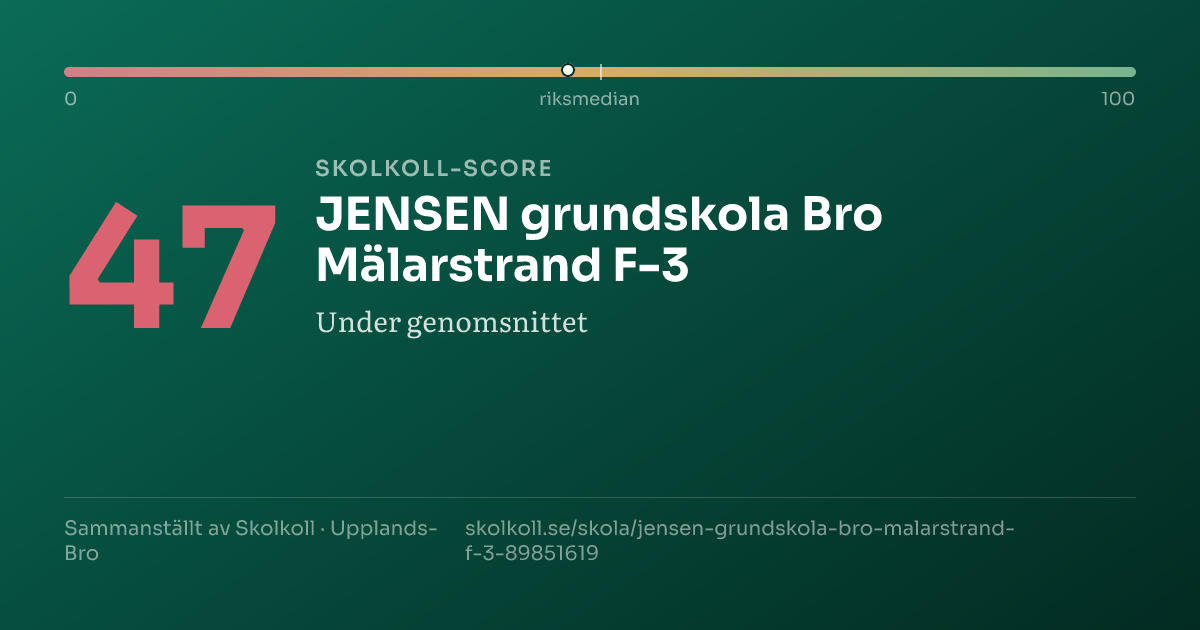 Skolkoll-score för JENSEN grundskola Bro Mälarstrand F-3
