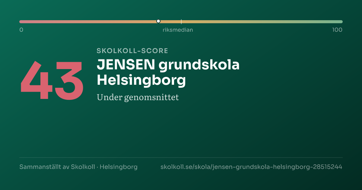 Skolkoll-score för JENSEN grundskola Helsingborg