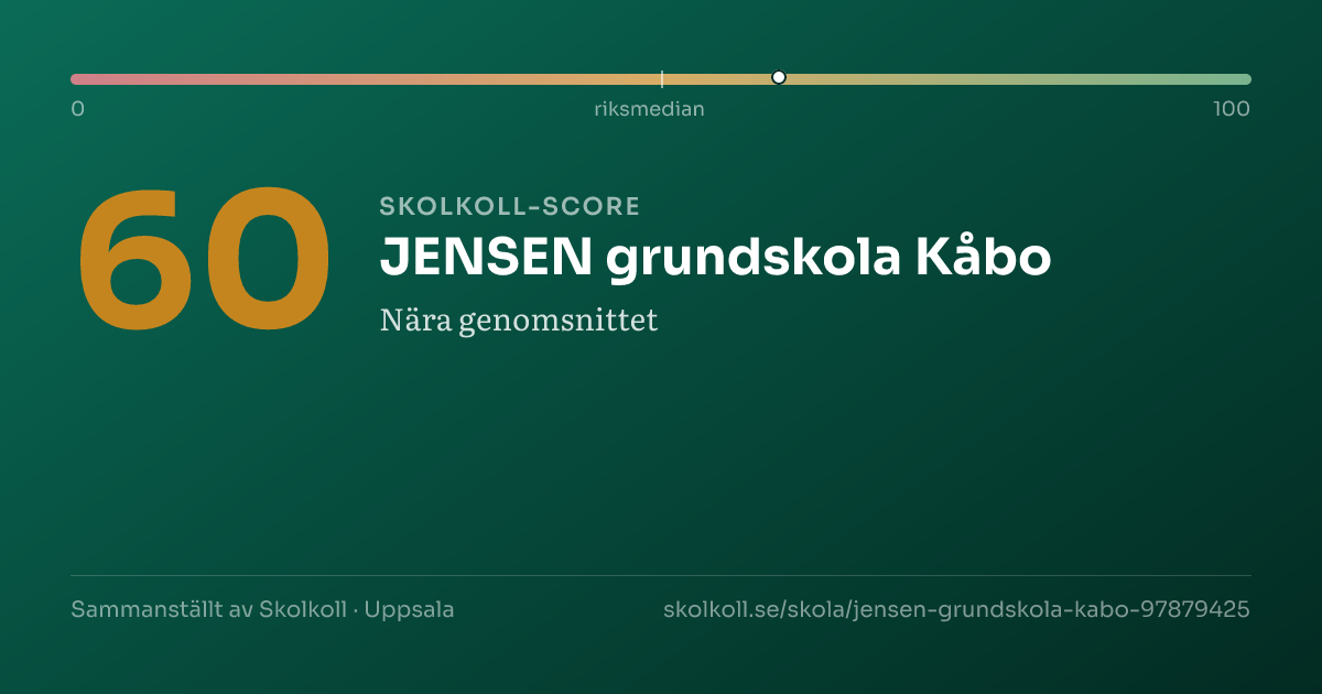 Skolkoll-score för JENSEN grundskola Kåbo