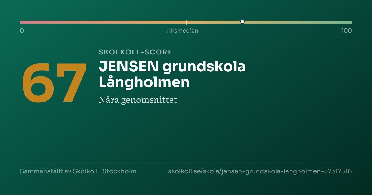 Skolkoll-score för JENSEN grundskola Långholmen