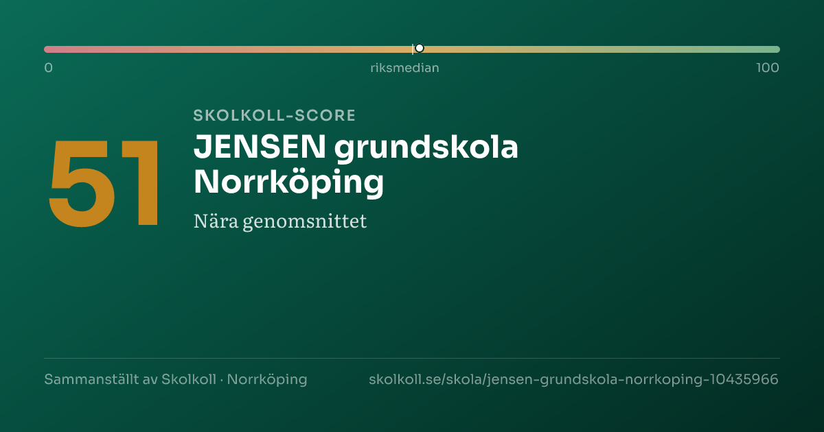 Skolkoll-score för JENSEN grundskola Norrköping