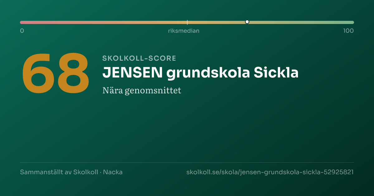 Skolkoll score for JENSEN grundskola Sickla