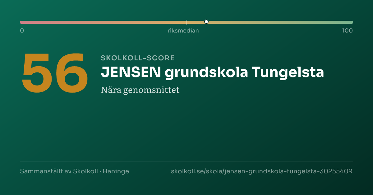Skolkoll-score för JENSEN grundskola Tungelsta