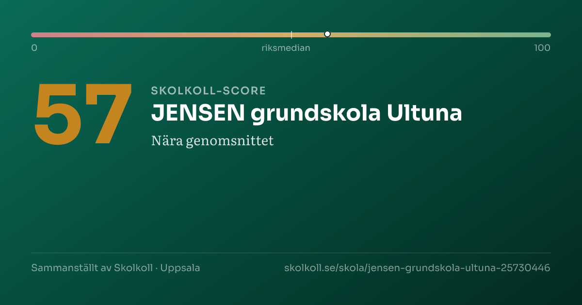 Skolkoll score for JENSEN grundskola Ultuna