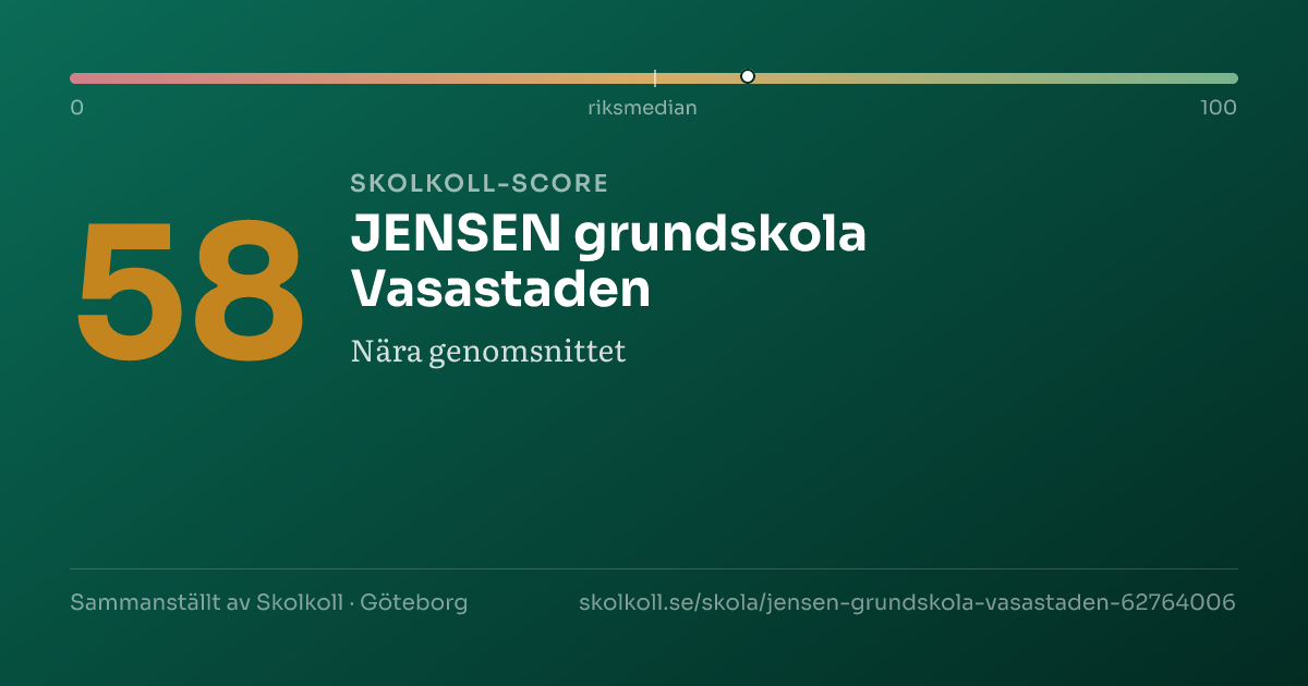 Skolkoll score for JENSEN grundskola Vasastaden