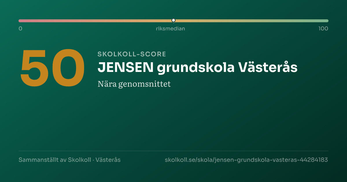 Skolkoll-score för JENSEN grundskola Västerås