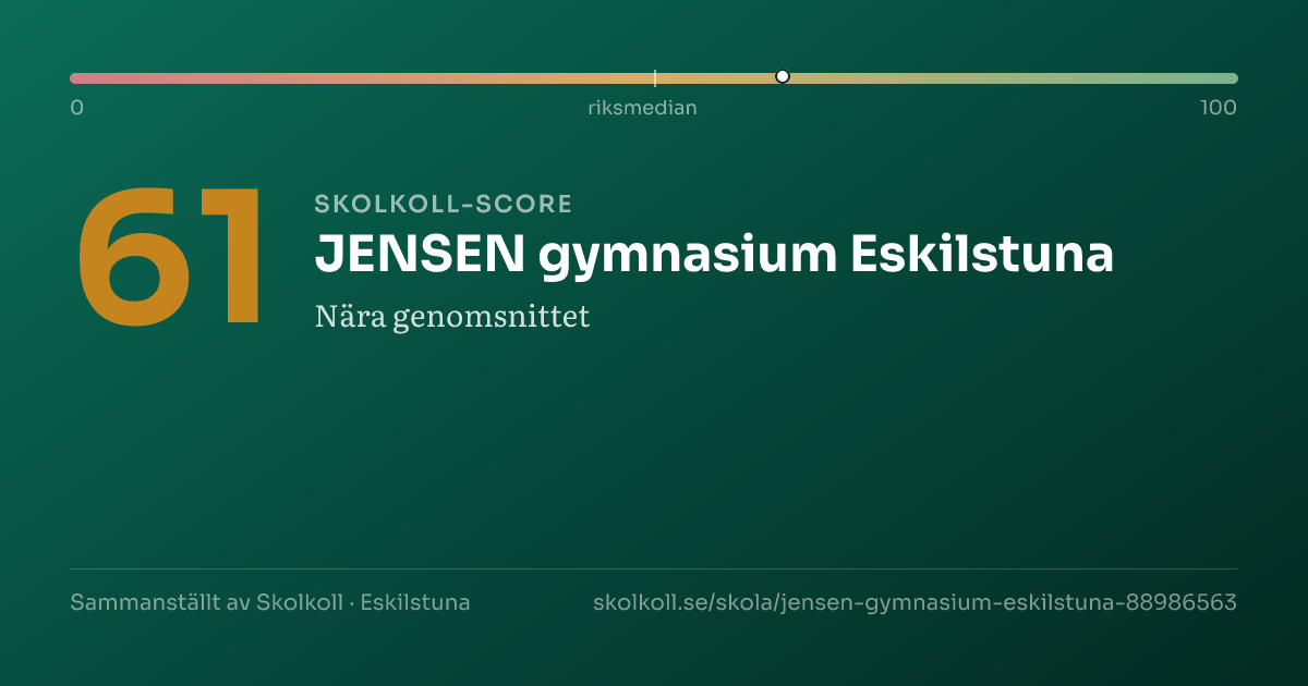 Skolkoll score for JENSEN gymnasium Eskilstuna