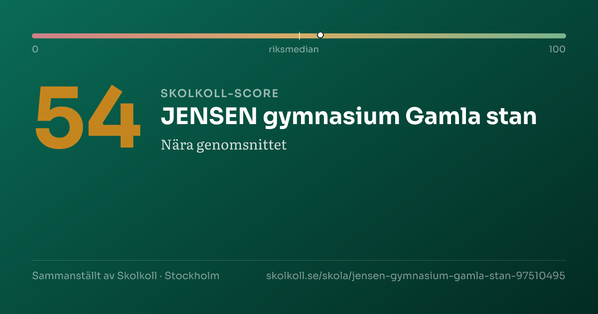 Skolkoll-score för JENSEN gymnasium Gamla stan