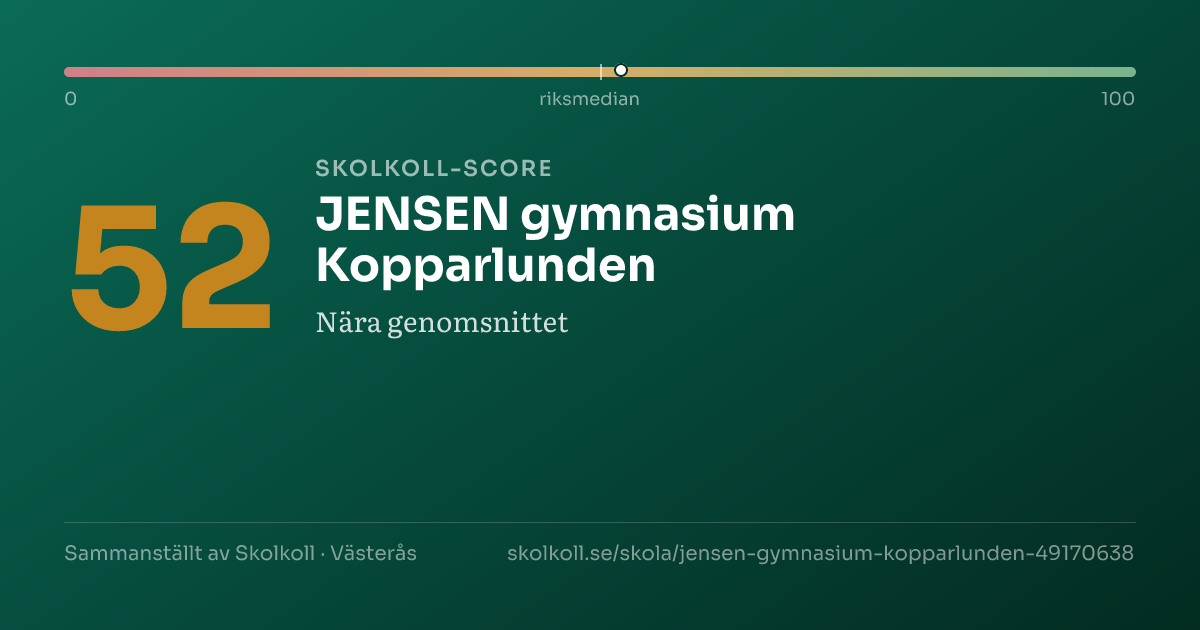 Skolkoll-score för JENSEN gymnasium Kopparlunden