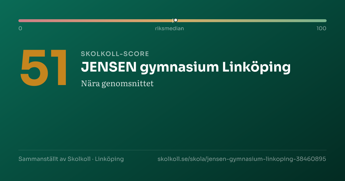 Skolkoll-score för JENSEN gymnasium Linköping